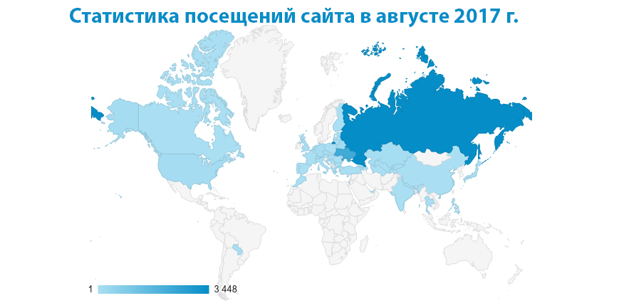 Статистика посещений сайта в августе 2017 года